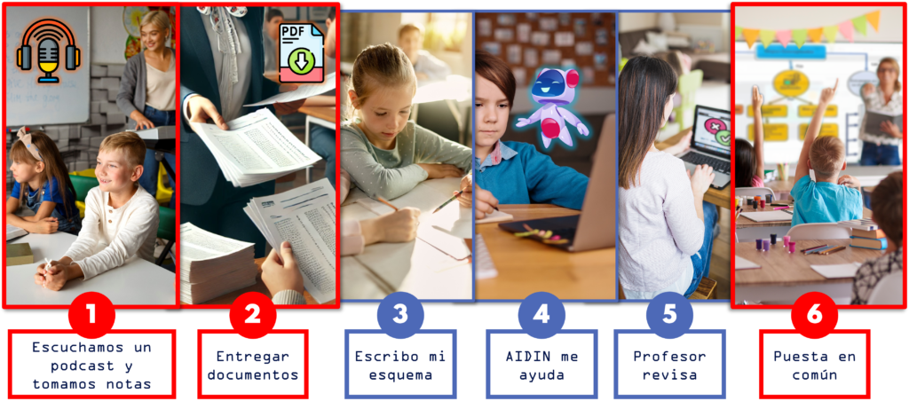 GRÁFICO CONSOLIDO LO APRENDIDO