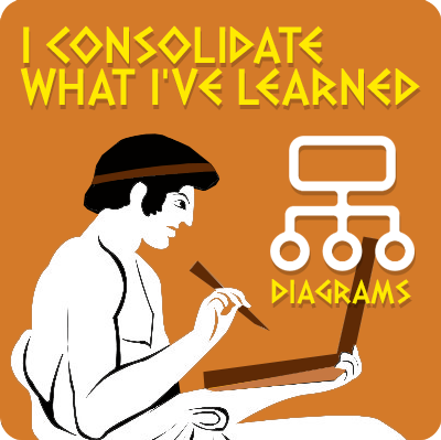 I CONSOLIDATE WHAT I’VE LEARNED