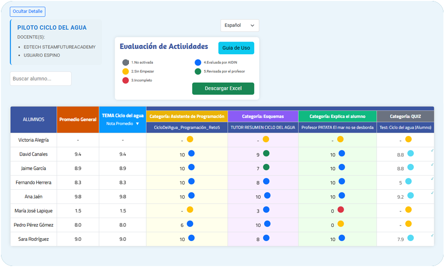 Dashboard de Evaluaciones