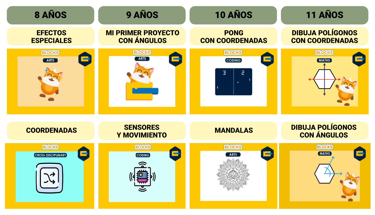 Contenidos MATH-AND-CODE-PILLS