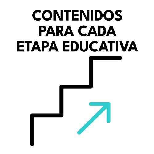 Contenidos para cada etapa educativa