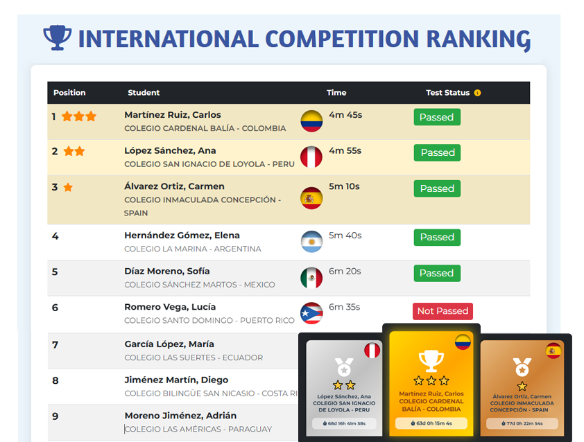 International competition ranking