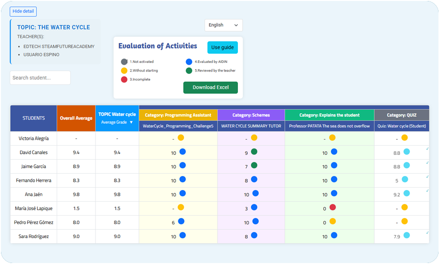 EVALUATION DASHBOARD