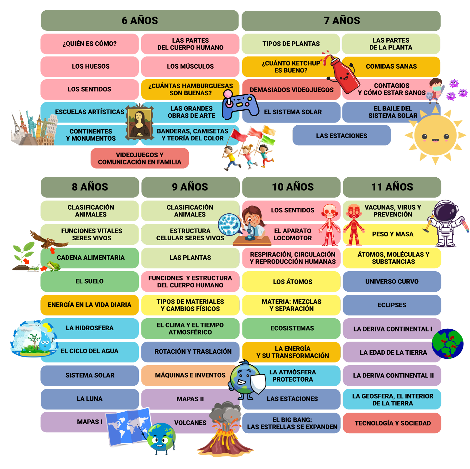 Ciencias y Conocimiento del Entorno